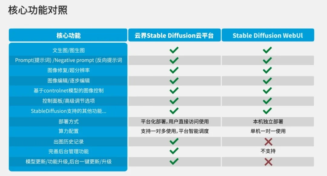 AIGC云平台核心功能介绍-3DCAT实时云渲染