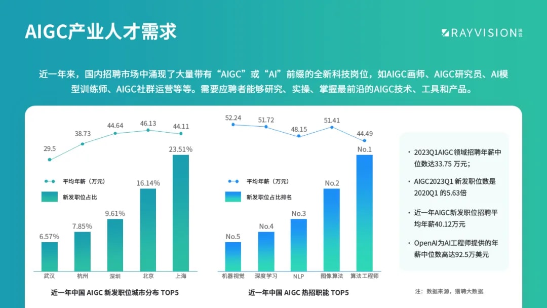 AIGC产业人才需求-3DCAT实时云渲染