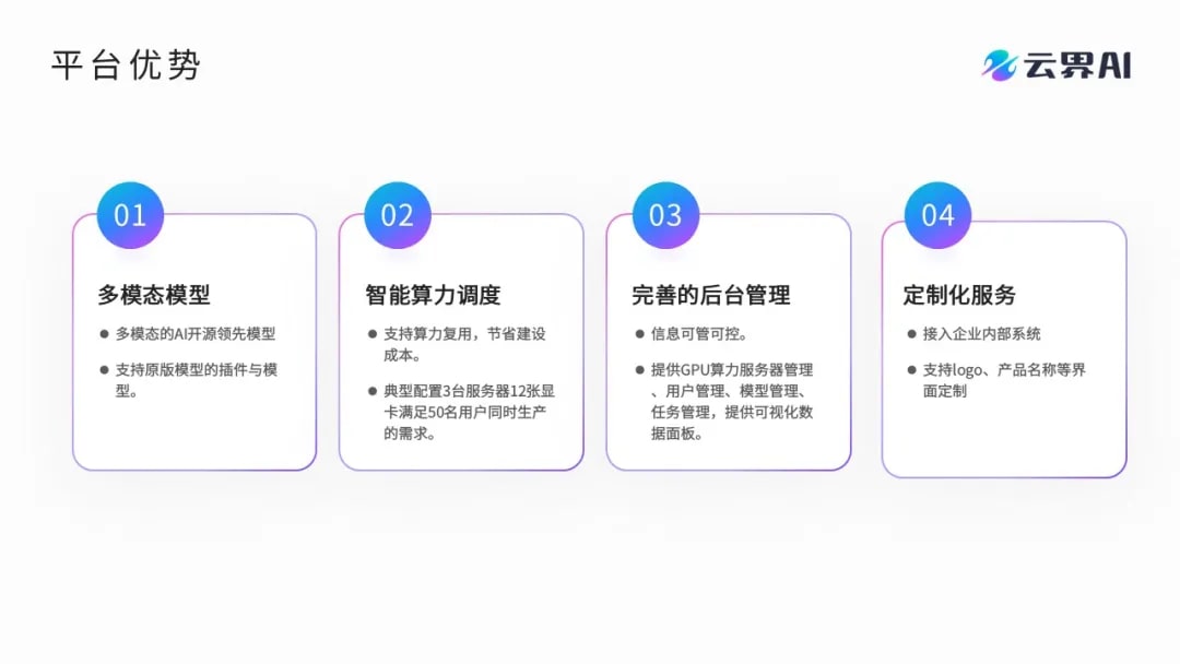 AIGC系统的平台管理和部署方案优势