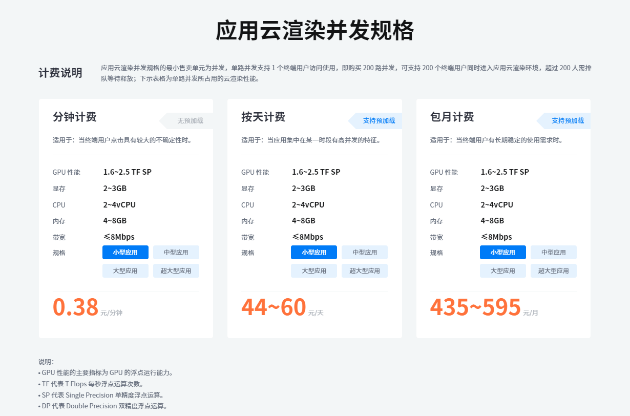 实时渲染云流化平台费用-3DCAT实时云渲染