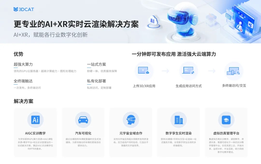 AI+XR实时云渲染解决方案-3DCAT