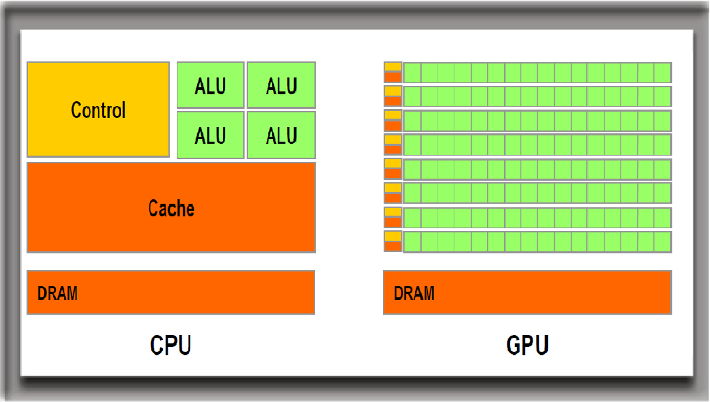 GPU与CPU架构对比-3DCAT实时云渲染