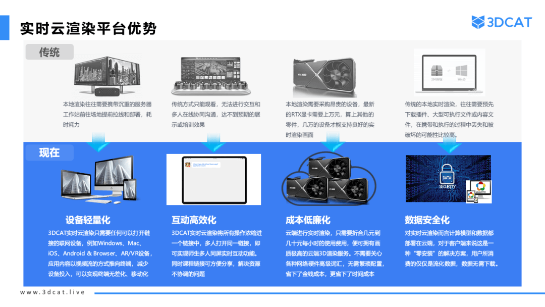 实时云渲染平台优势