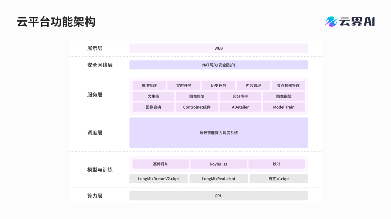 AIGC云平台解决方案-3DCAT