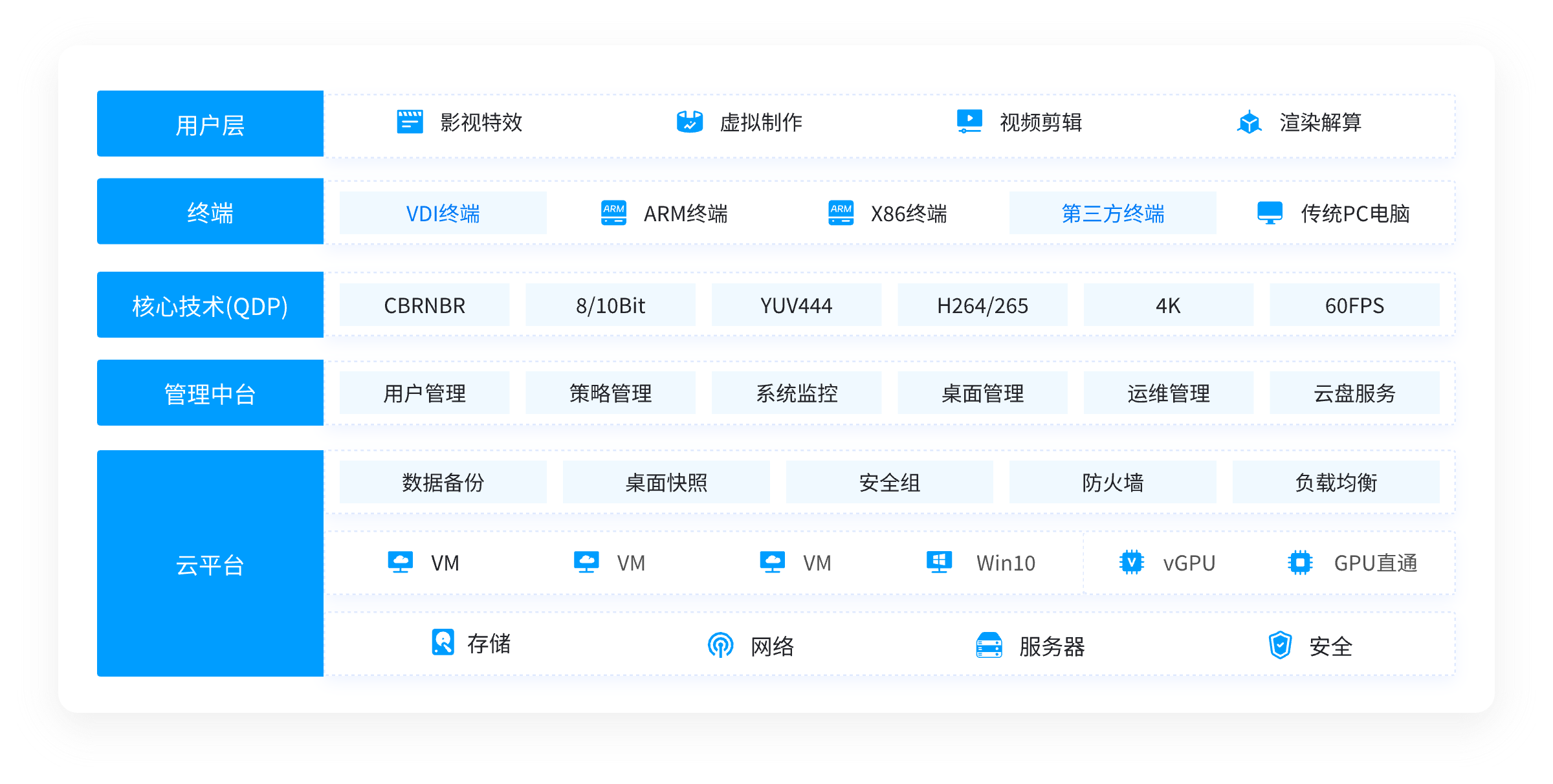 云桌面私有化部署-桌面云方案